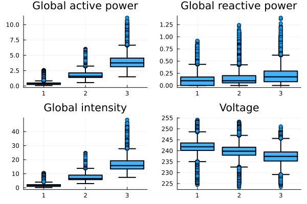 scatter plot cluster