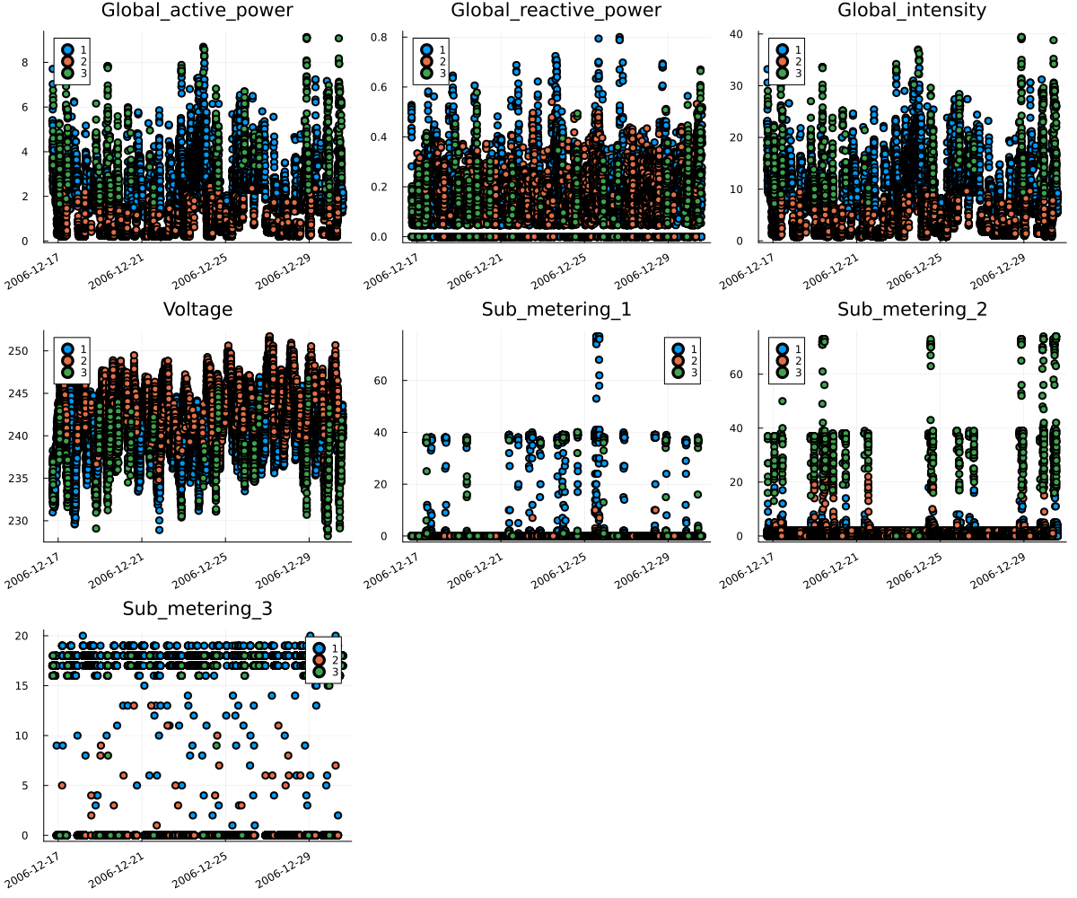 scatter plot cluster