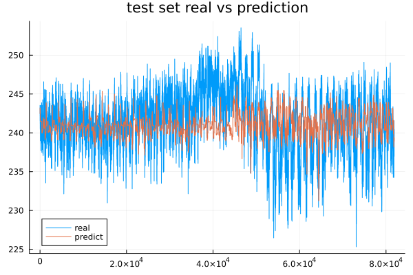 pred-vs-real