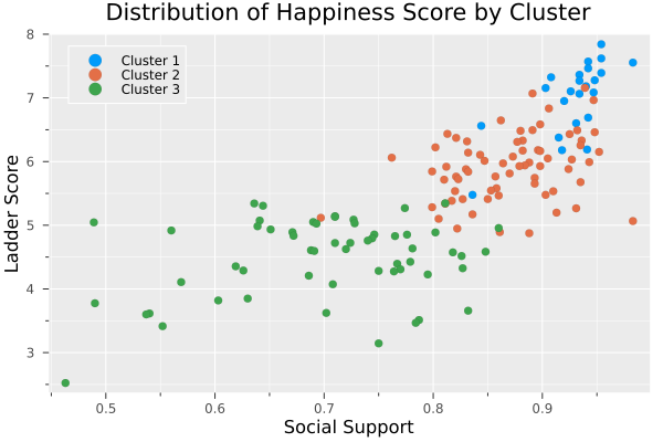 Scatter with cluster