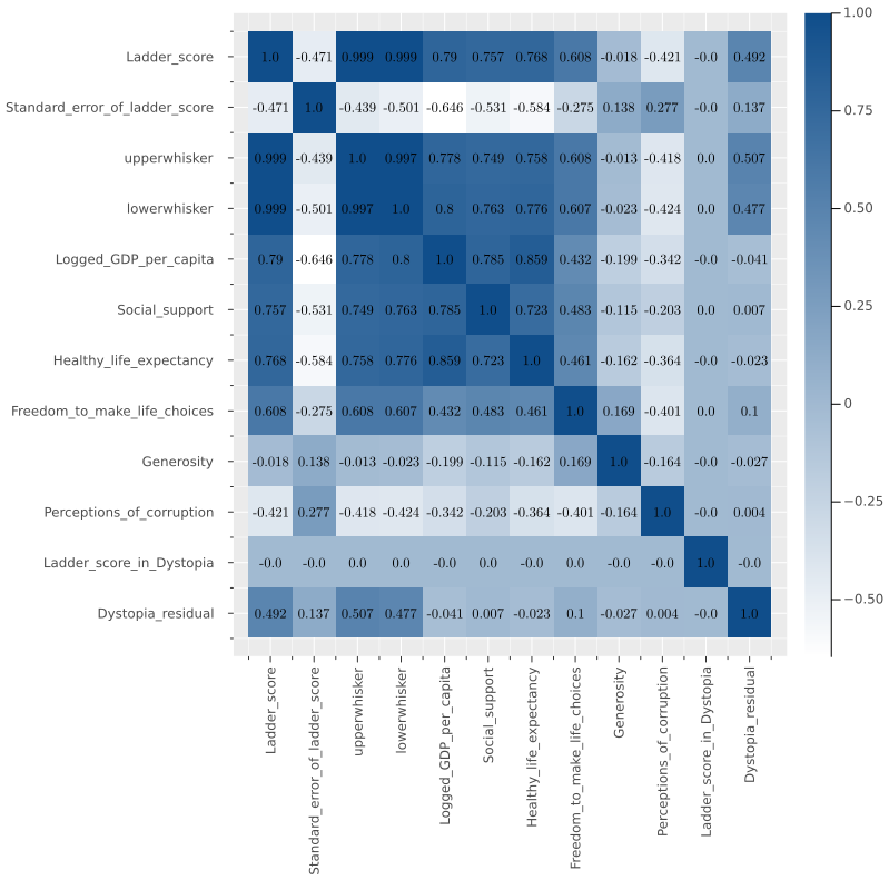 heatmap