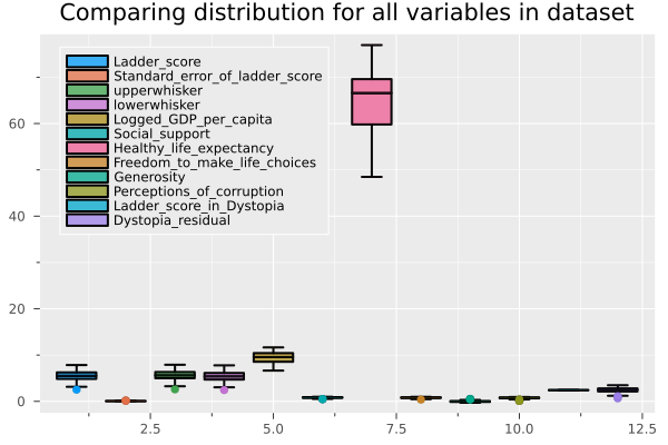 Boxplot all variables