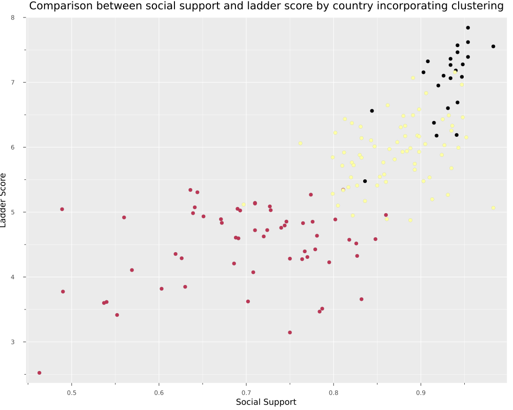 Scatter with cluster